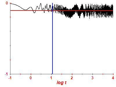 Survival probability log